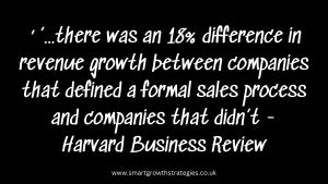 Sales Process Audit, Sales Improvement